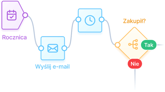 automatizace