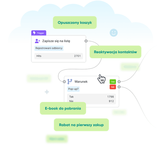 automation image