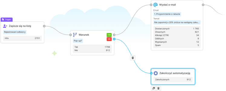 automation image