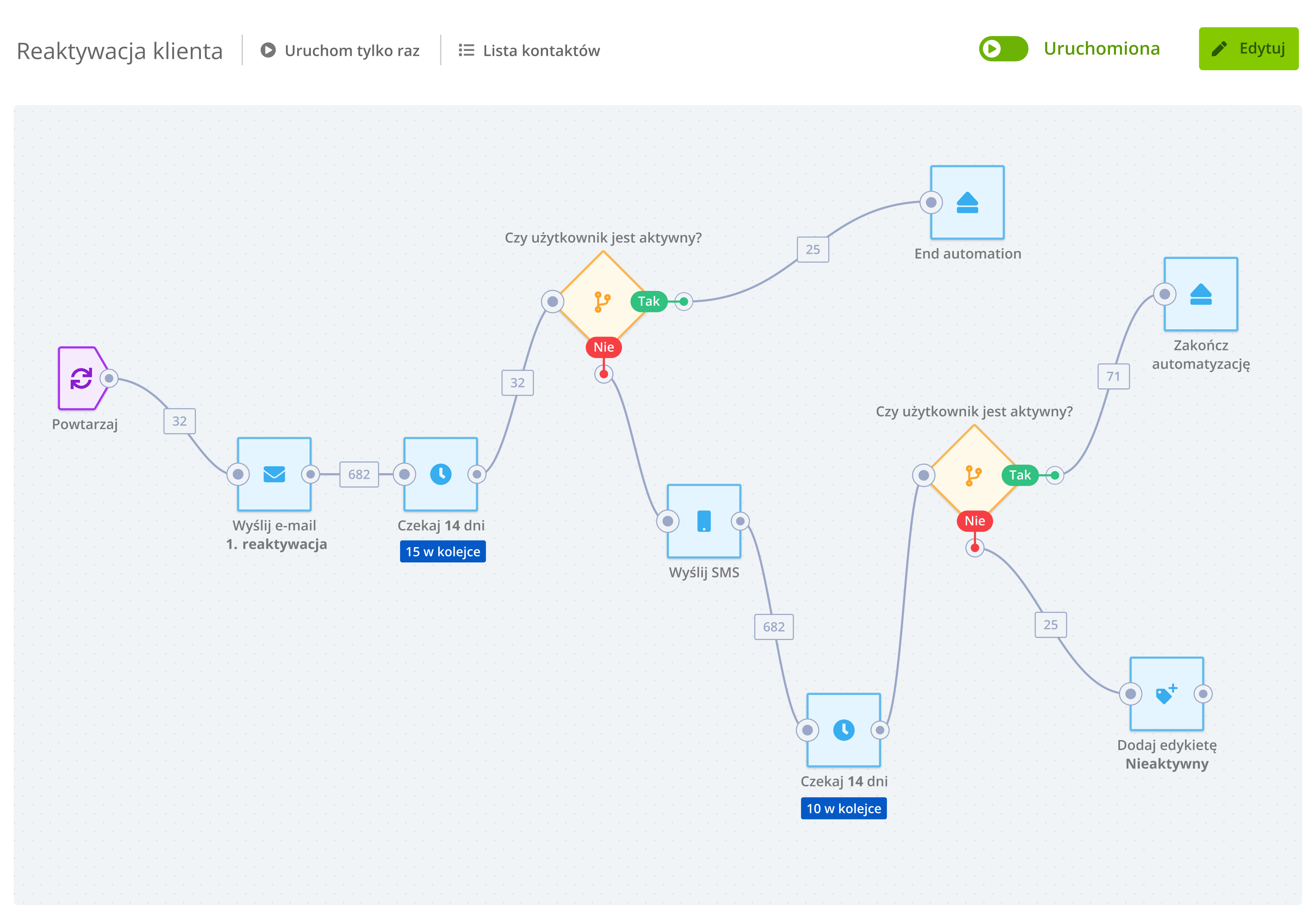 Customer reactivation