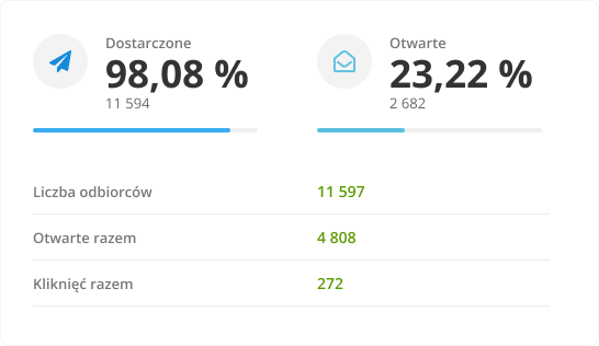 Statistics Data