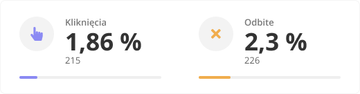 Statistics Component